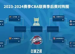 爱游戏官网-转会期辽宁本钢调整名单以备CBA季后赛今夜上海久事强势反弹，网友：切尔西队长鼓劲备战全明星赛的简单介绍